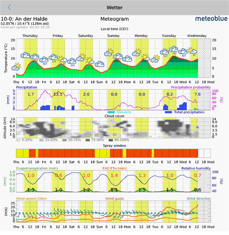 DE_NFMWetter_002.PNG