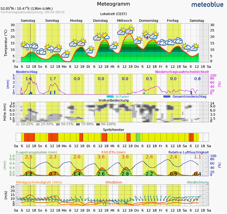 Wetter001.png